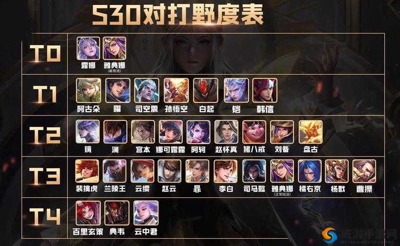 王者荣耀12月新英雄介绍，探索荣耀战场的全新力量