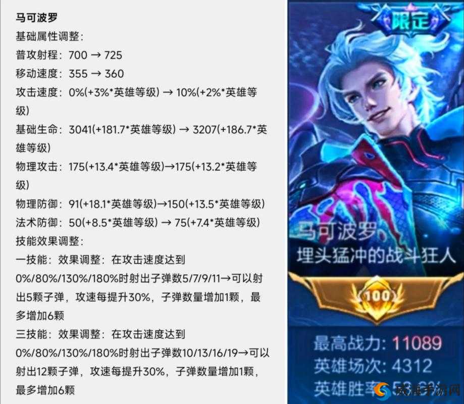 王者荣耀黄忠和马可波罗哪个好？热门射手实力对比深度解析
