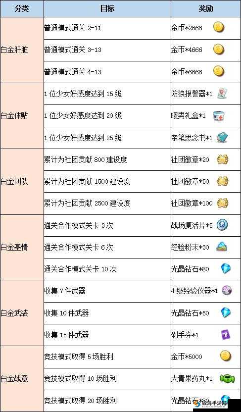 少女咖啡戗升级攻略，怎么快速提升等级