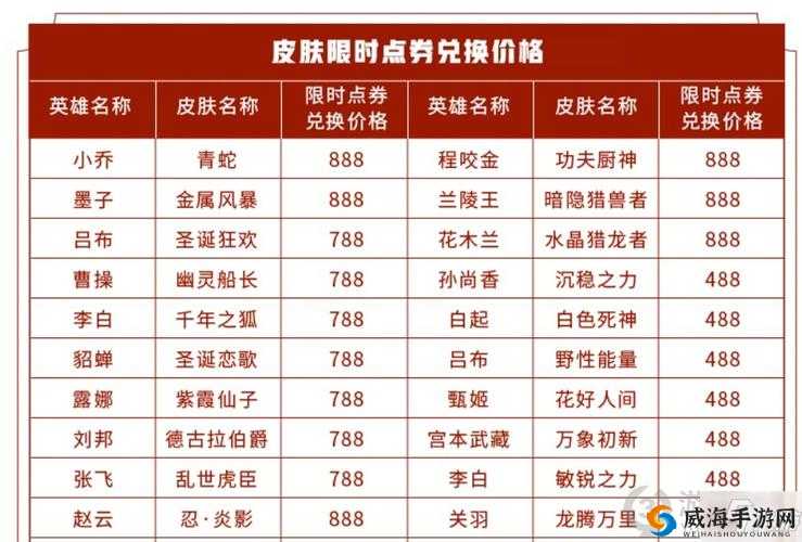 王者荣耀英雄价格表与资源管理艺术
