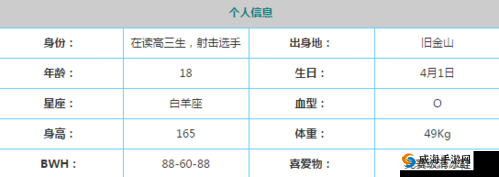 少女咖啡戗朱诺·埃蒙斯怎么样？天赋技能详解