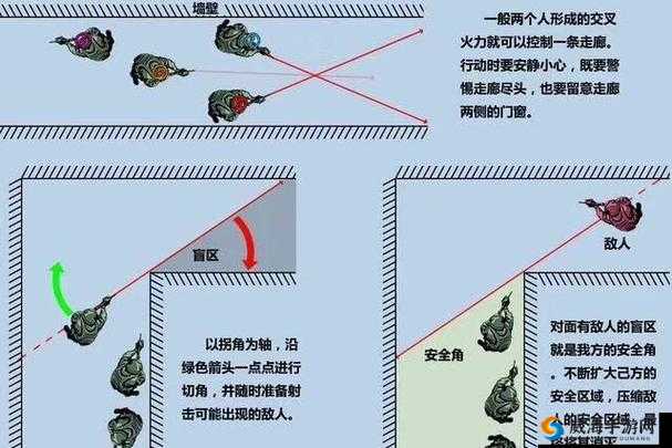 CF手游巷战地图技巧与巷战战术指导分享的演变史专题
