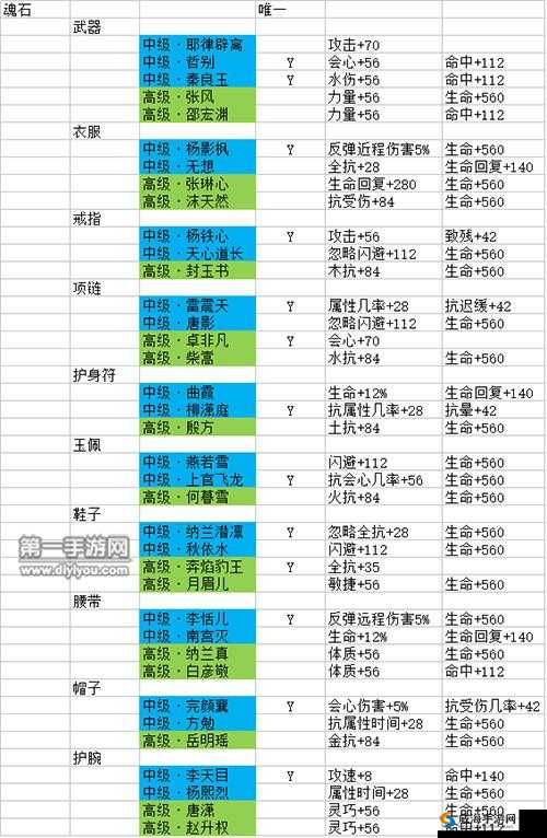剑侠情缘手游峨眉各流派解析