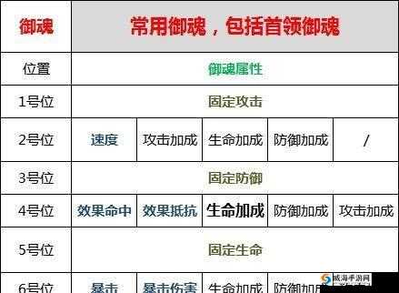 阴阳师御魂副属性能强化吗？副属性强化规律深度解析