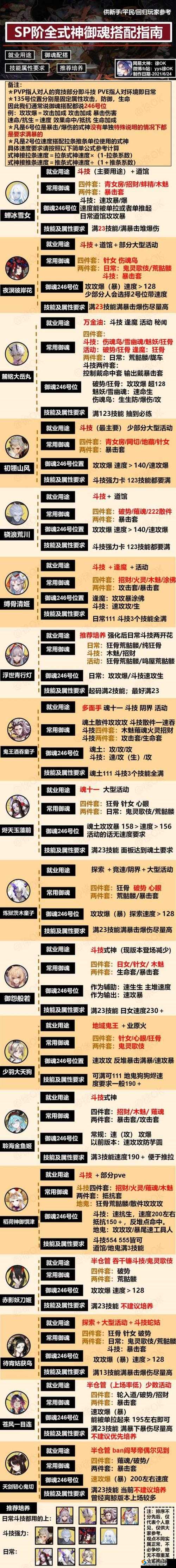 阴阳师御魂属性位置全攻略,主副属性搭配秘籍