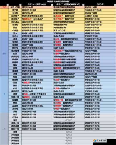 阴阳师传记解锁条件一览与全解锁大全在游戏资源管理中的重要性及策略