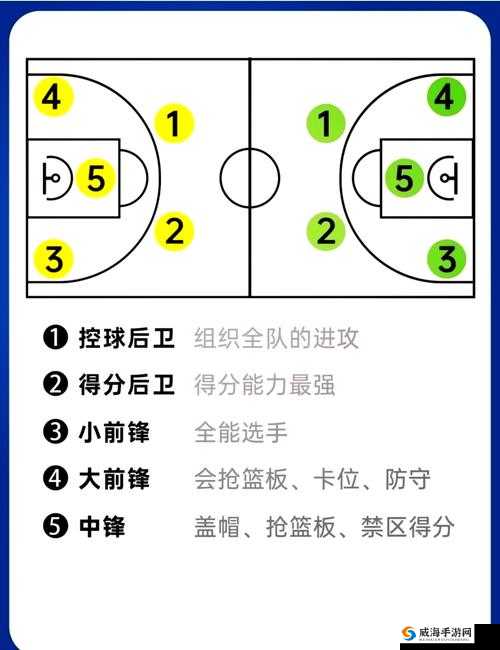街头篮球手游中锋怎么卡位，中锋卡位技巧攻略深度解析