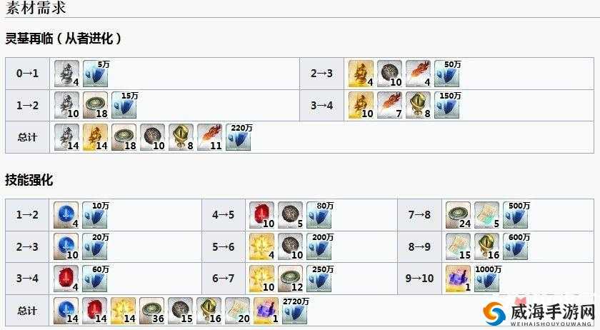 FGO迪昂满破材料介绍 骑士迪昂满破材料详解