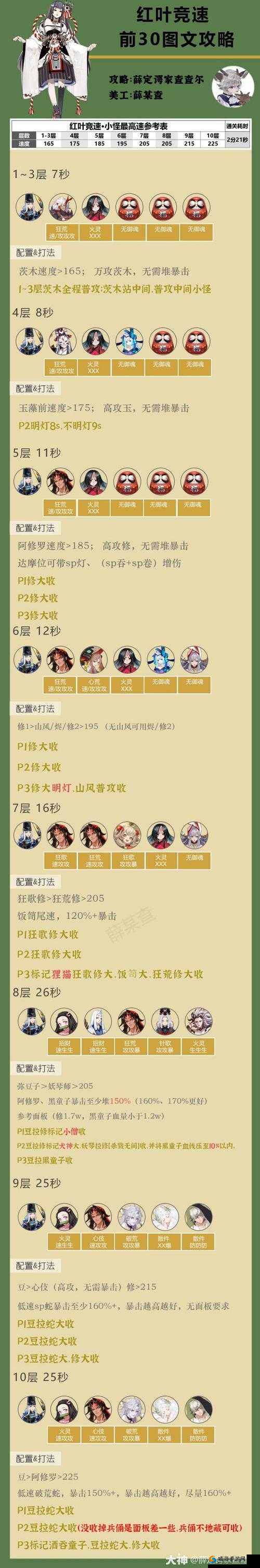 阴阳师雨火流阵容与雨火流打法介绍