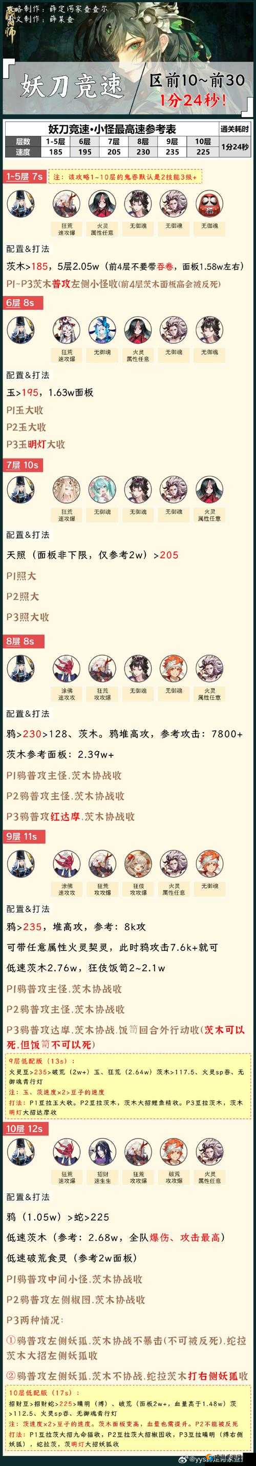 阴阳师个人突破怎么玩?个人突破玩法介绍