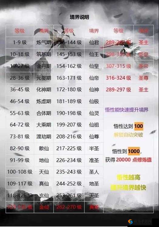 梦幻诛仙手游青云志副本攻略与青云志战力对照表
