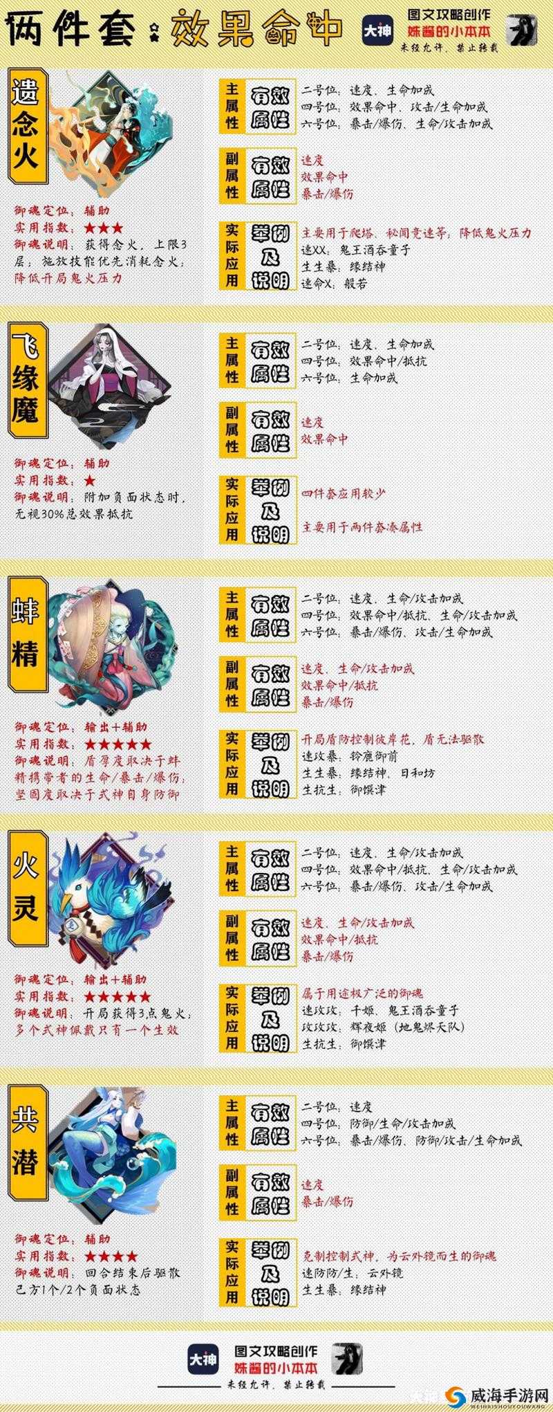 阴阳师手游火灵御魂图鉴及获取途径介绍