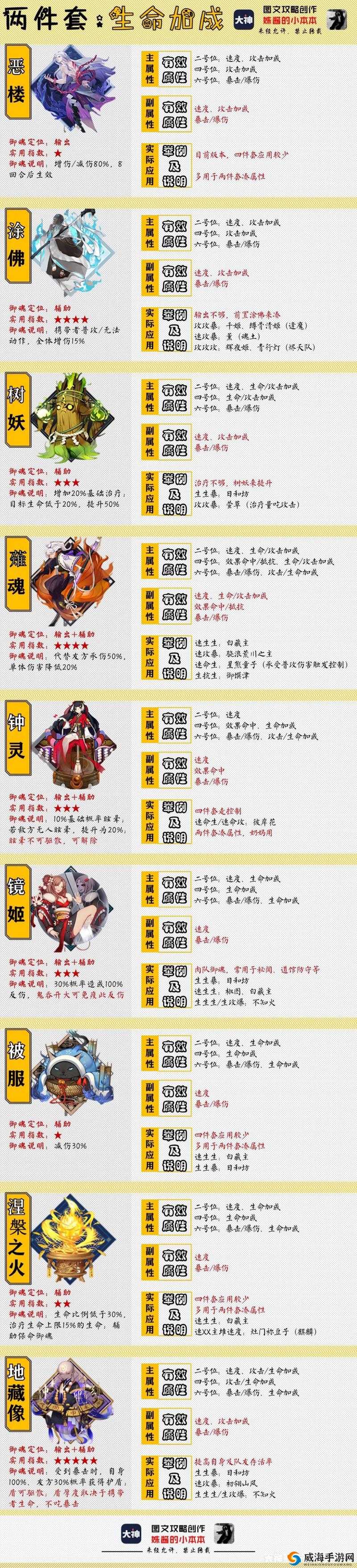 阴阳师被服哪里刷 御魂被服属性技能图鉴