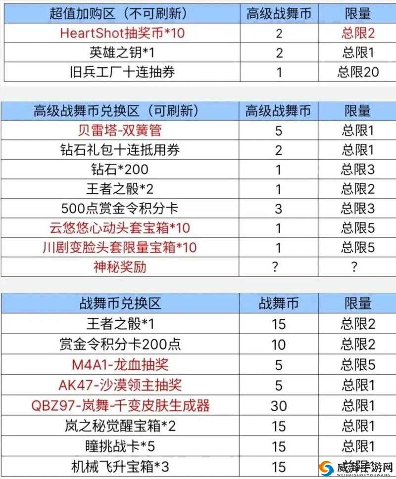 CF手游周年庆活动汇总 公测周年庆活动详解