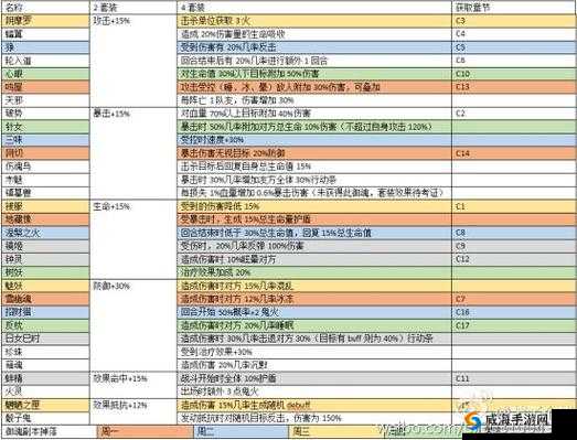 阴阳师手游御魂轮入道图鉴及掉落详解