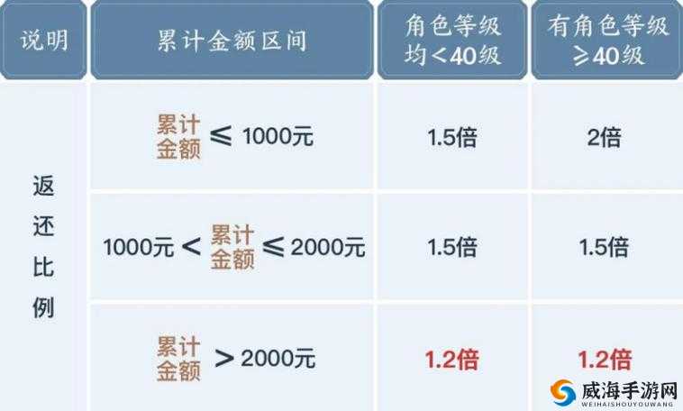 诛仙手游体验服11月19日维护公告，新活动超值返利盛大开启
