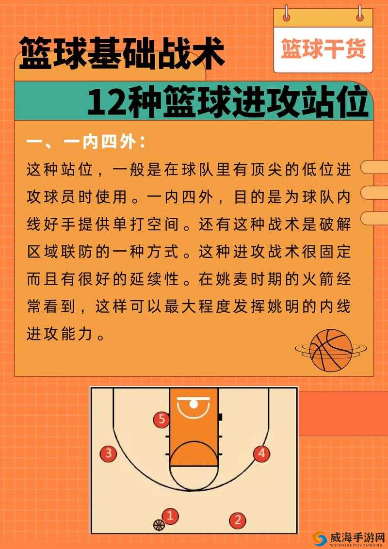 街头篮球手游篮下进攻技巧与心得分享