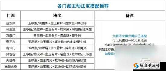 诛仙手游天缘符有什么用 天缘符获得途径一览