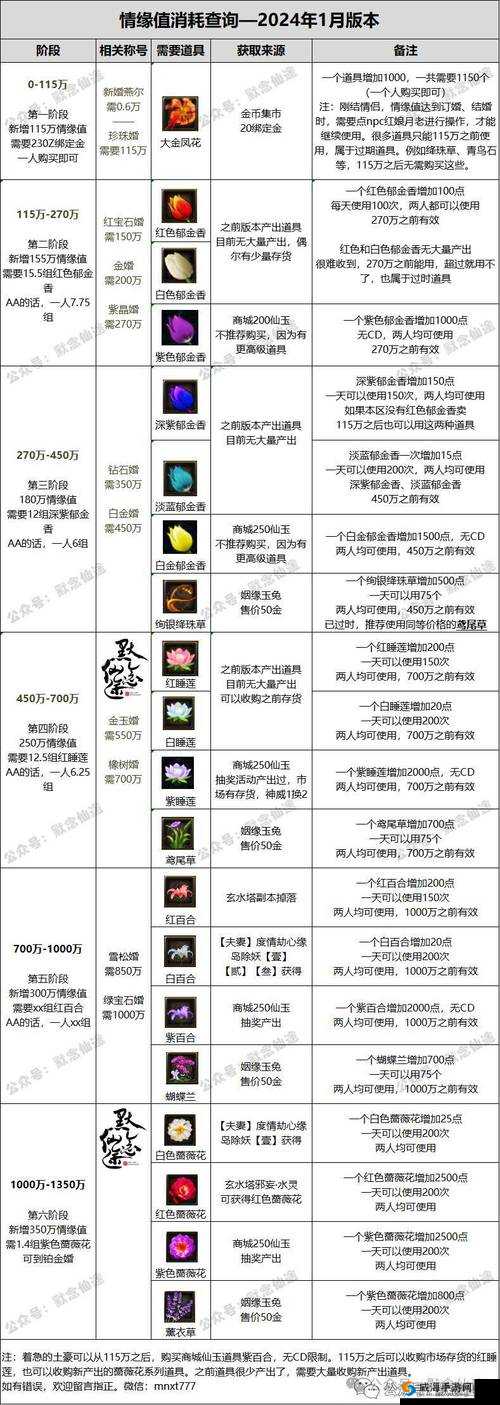 梦幻诛仙手游怎么升级快，全面解析快速升级攻略及其资源管理