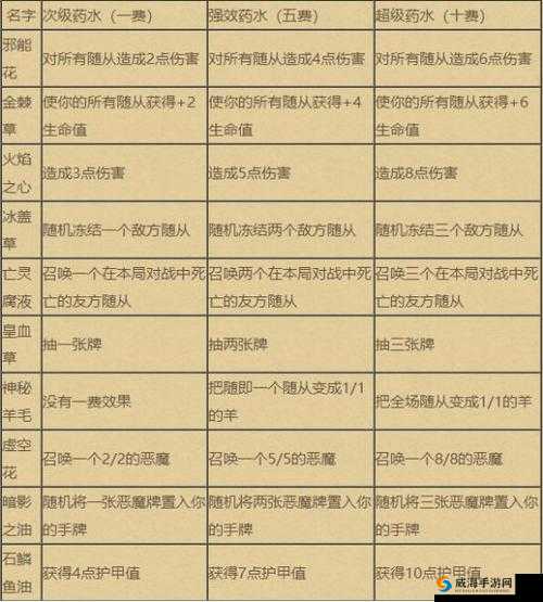 炉石传说卡扎库斯法术介绍