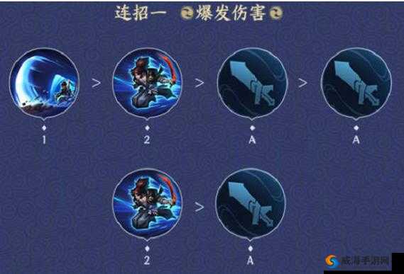 王者荣耀宫本武藏重做技能,新宫本厉害吗?在资源管理中的重要性及高效使用策略