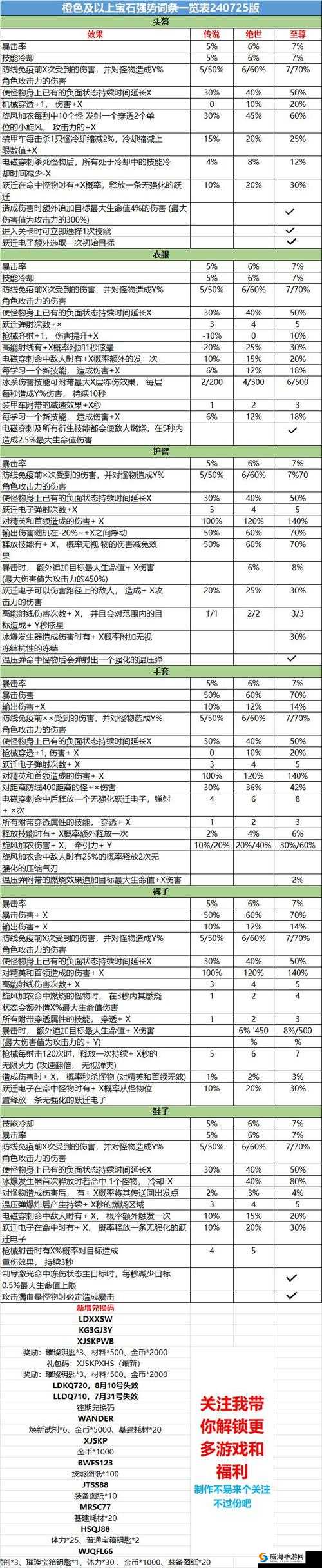 炮妹礼包怎么获得？免费领取兑换指南及未来玩法革命预测