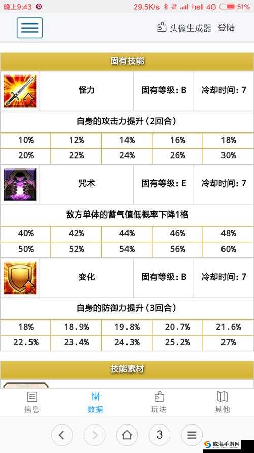 FGO玉藻猫突破材料介绍与素材推荐