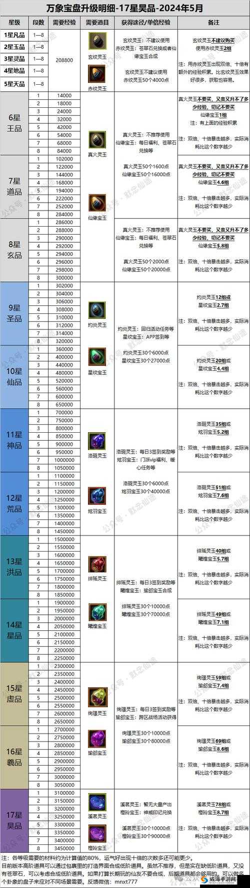 梦幻诛仙手游圣巫装备怎么选择 圣巫装备选择推荐——演变史专题