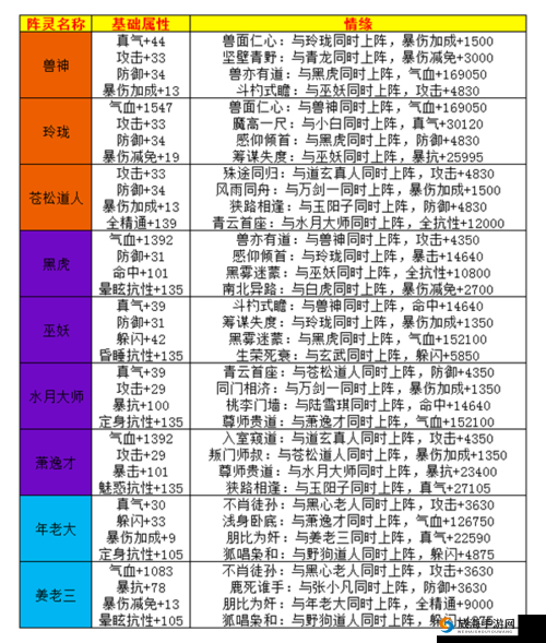 诛仙手游阵灵幽姬怎么样 属性情缘获取一览