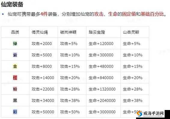 梦幻诛仙手游青云带什么宝宝?青云宠物搭配全解析