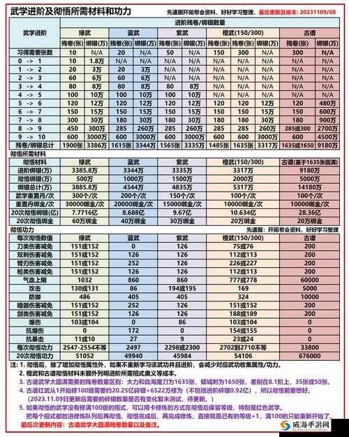镖镖必达，如何在九阴真经3D里当一个帮会老司机