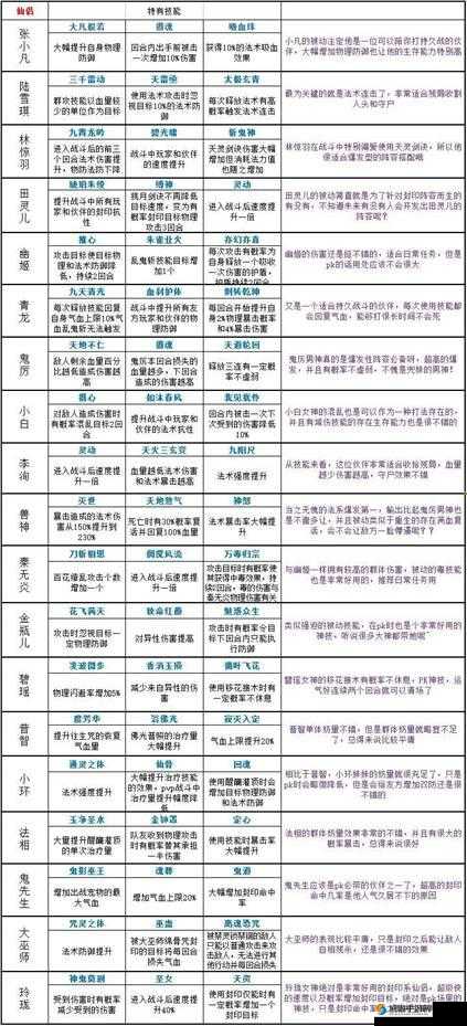 梦幻诛仙手游仙侣怎么获得？仙侣获得方法详解及演变史