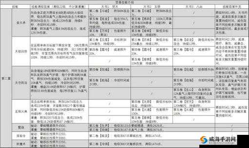 梦幻诛仙手游焚香怎么加点，焚香加点推荐