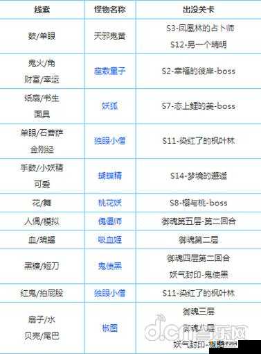 阴阳师悬赏封印山童在哪刷？山童刷新地点攻略