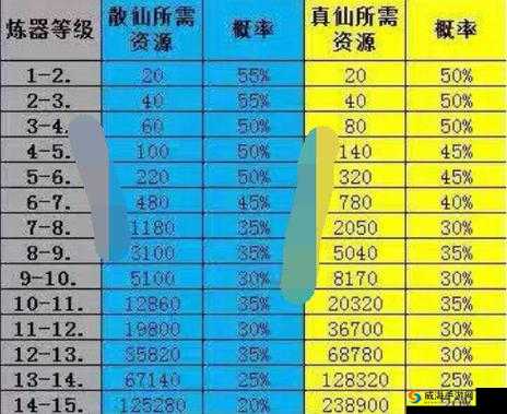 诛仙手游炼器心得，炼器成功率提高办法与未来玩法革命预测