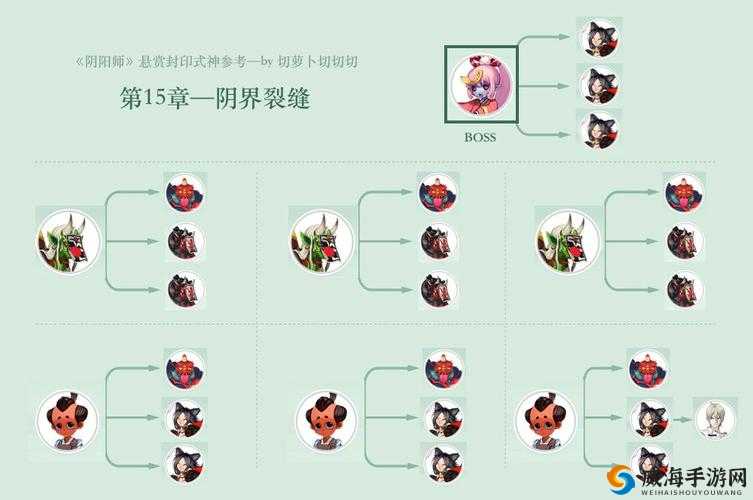 阴阳师悬赏封印犬神在哪打？犬神刷新地点攻略深度解析