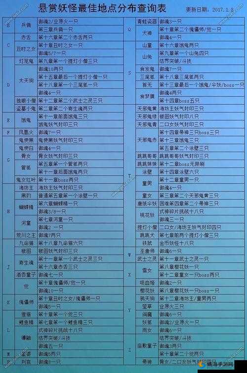 阴阳师悬赏封印酒吞童子在哪刷 酒吞刷新地点攻略