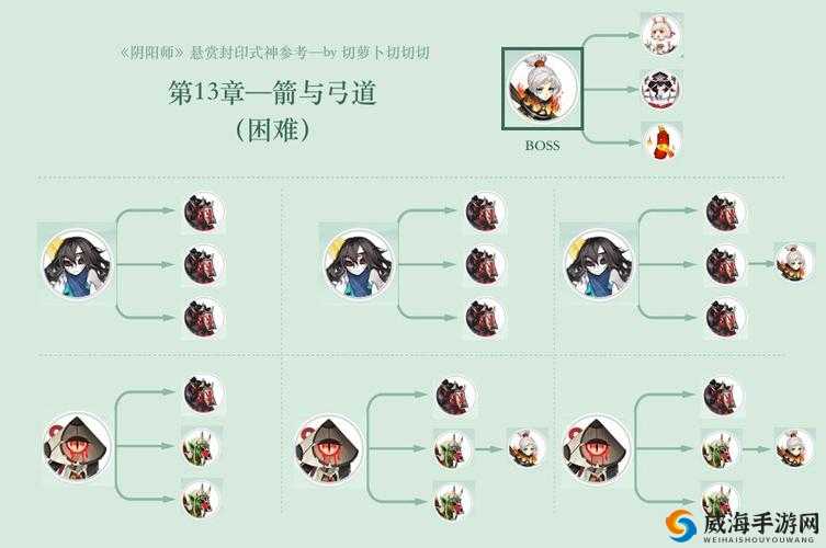 阴阳师悬赏封印傀儡师在哪打？傀儡师刷新地点攻略及玩法革命预测