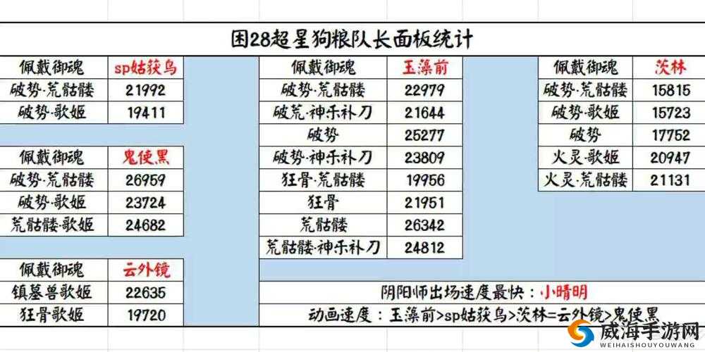阴阳师狗粮队长推荐，狗粮队长哪个好？及未来玩法革命预测