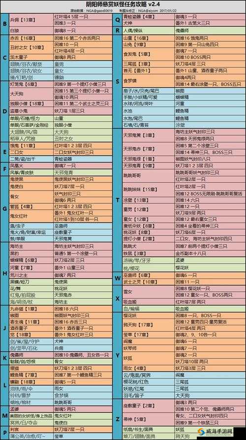 阴阳师悬赏封印座敷童子在哪刷 鬼火角刷新地点攻略
