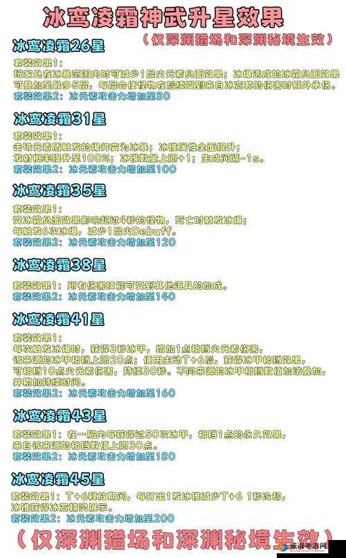 崩坏3无尽深渊怎么进？无尽深渊玩法介绍