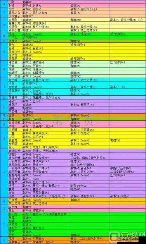 阴阳师悬赏封印盗墓小鬼在哪刷？小鬼刷新地点攻略
