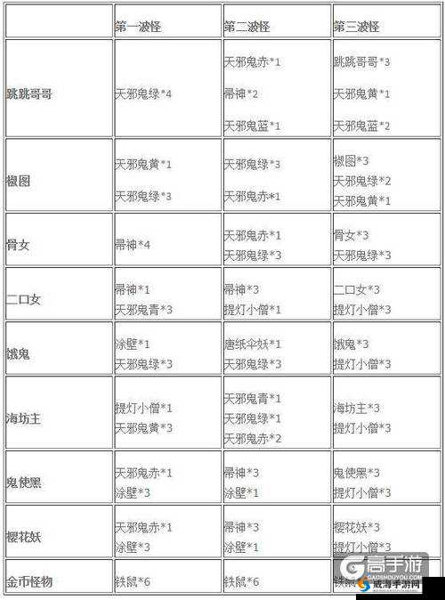 阴阳师悬赏封印判官在哪打？判官刷新地点攻略深度解析