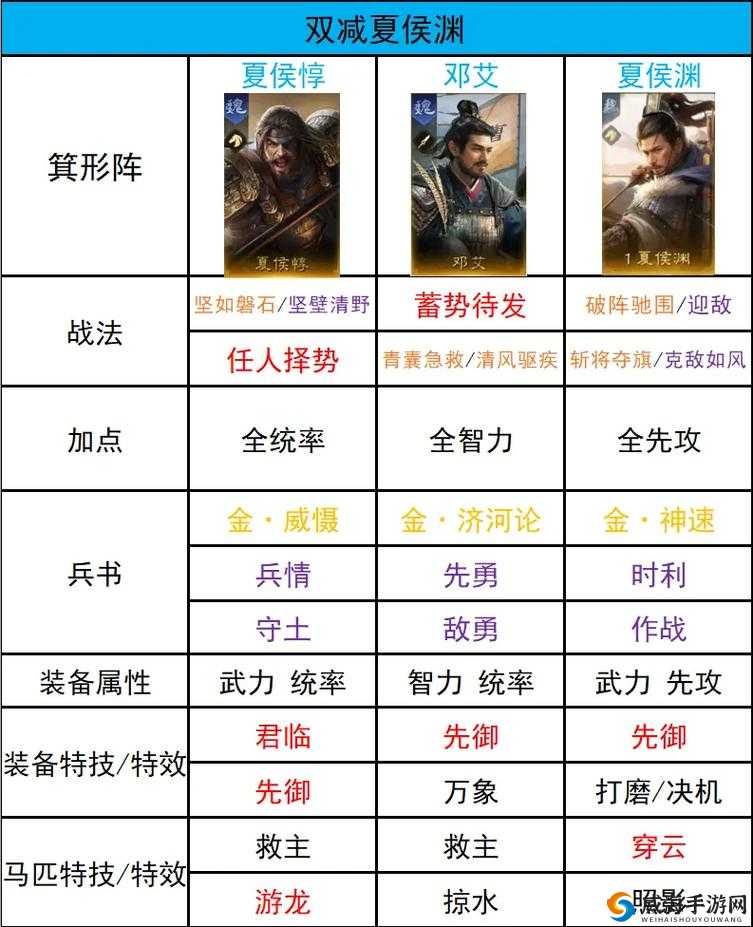 放开那三国2蜀国阵容搭配与单秒阵容深度解析