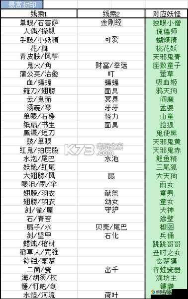 阴阳师悬赏封印武士之灵攻略，底层逻辑与实战操作全解析