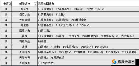 阴阳师悬赏封印巫蛊师在哪打?巫蛊师刷新地点攻略全解析