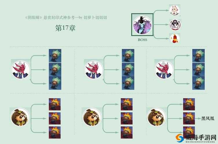 阴阳师悬赏封印涂壁在哪打？涂壁刷新地点攻略