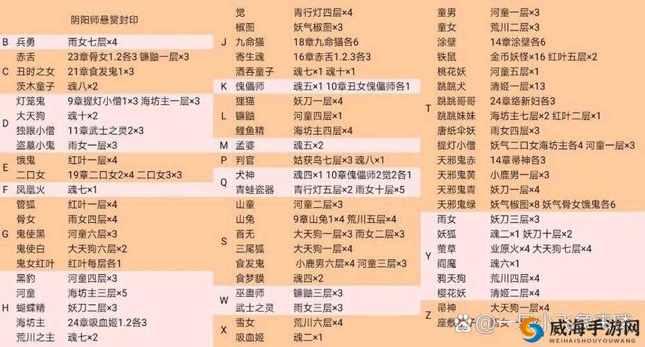 阴阳师悬赏封印觉在哪打？觉刷新地点攻略