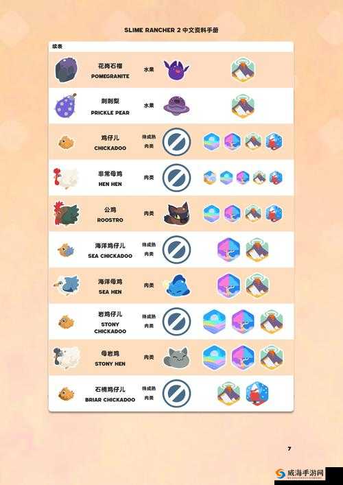 火炬之光移动版蓝史莱姆怎么样？神经兽技能属性图鉴