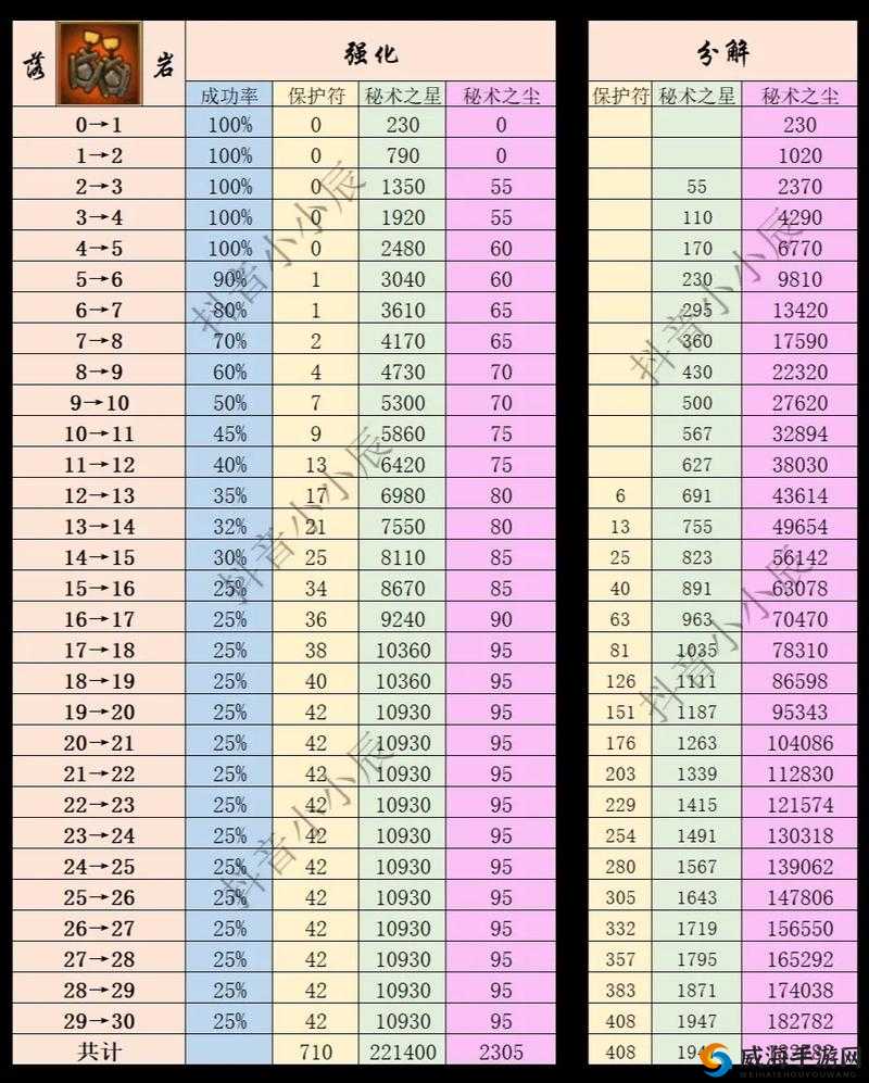 火影忍者手游10.28每日一题答案，分解饰品返还保护符